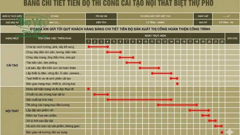 Bảng tiến độ thi công nhà phố