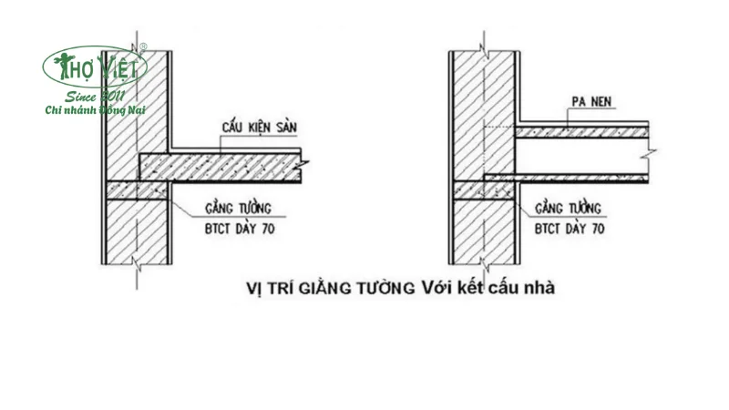 bản vẽ giằng tường