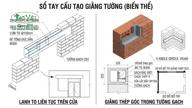 bản vẽ giằng tường