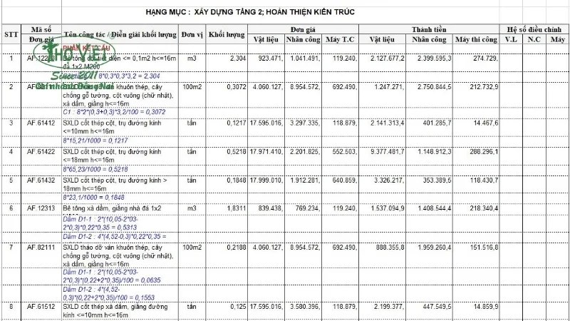 Vì sao nên lập bảng dự toán sửa chữa nhà?