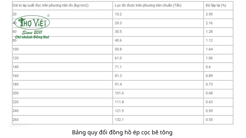 Cách đọc chỉ số đồng hồ của máy ép cọc