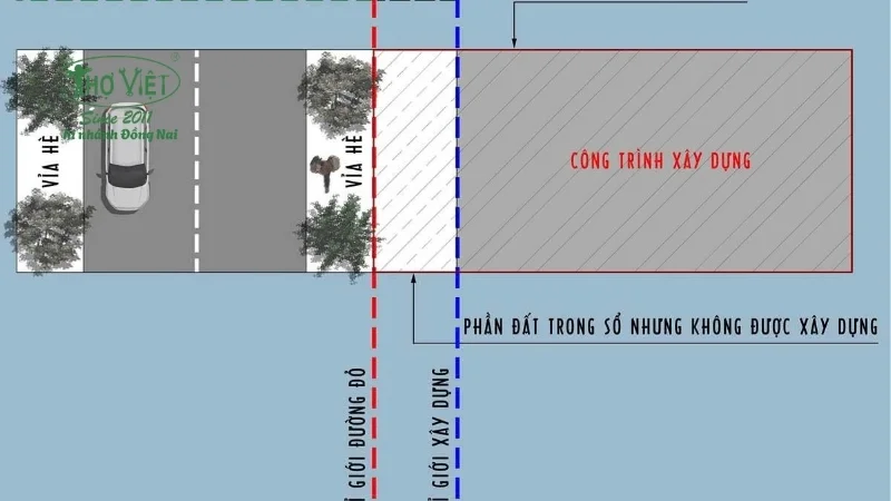 Lộ giới là gì?