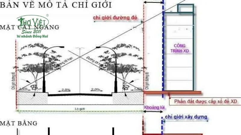 Những quy định về chỉ giới quy hoạch giao thông trong quyền sử dụng đất