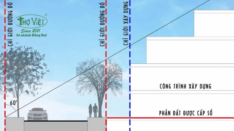 Tìm hiểu chỉ giới đường đỏ và chỉ giới xây dựng