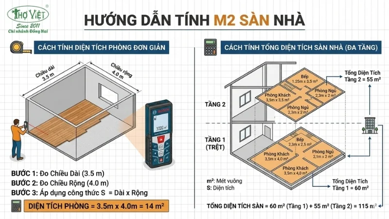 Tính m2 sàn nhà