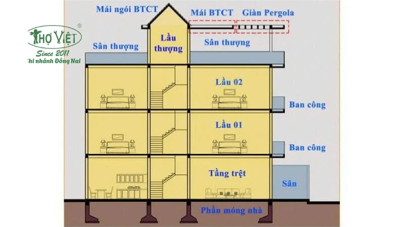 Vì sao, cần phải tính tầng nhà cho chuẩn xác?